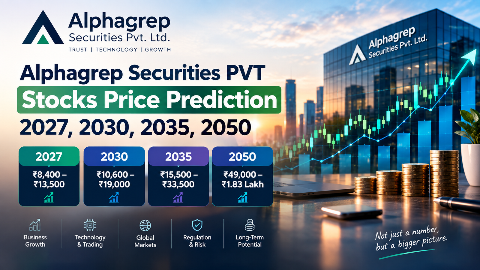 Alphagrep Securities PVT Stocks Price Prediction 2027, 2030, 2035, 2050